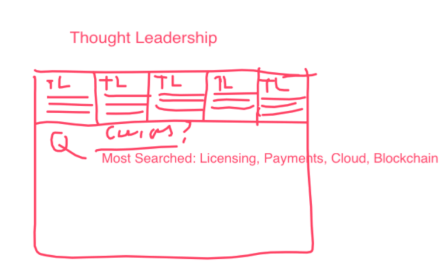 Whiteboard drawing of arranging thought leadership horizontally with a search bar