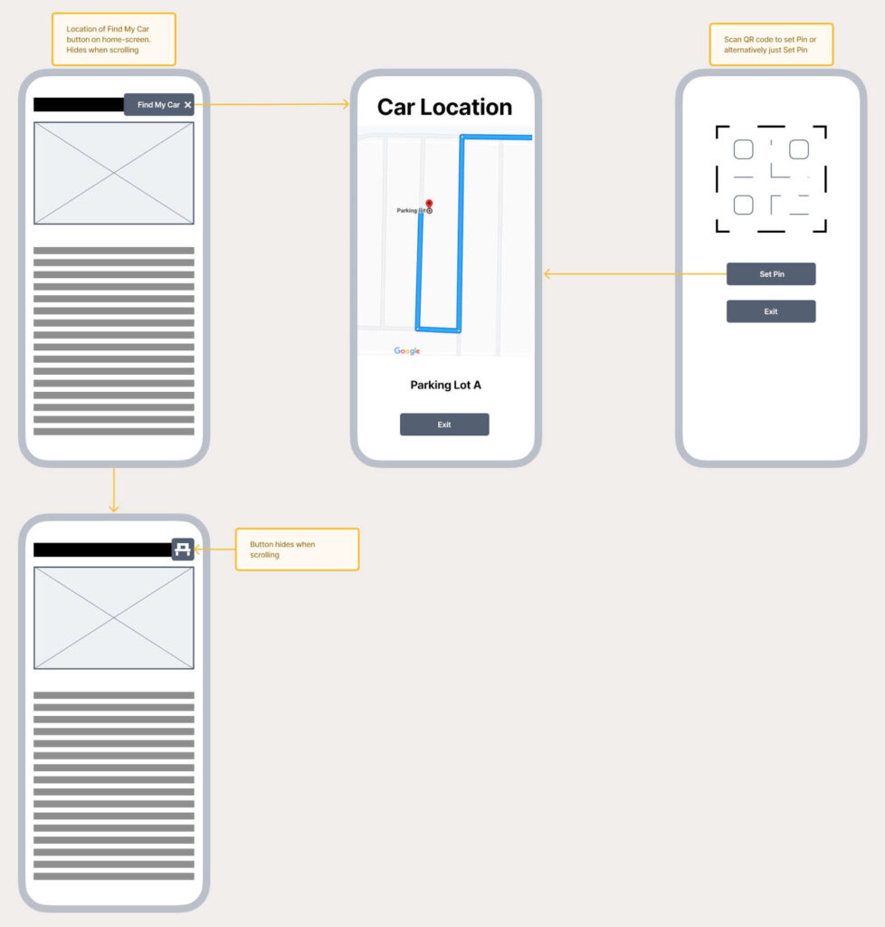 Low-fidelity mockups of designs for car locator interface