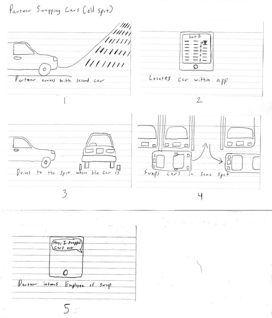 Storyboard for partner swapping car in old spot