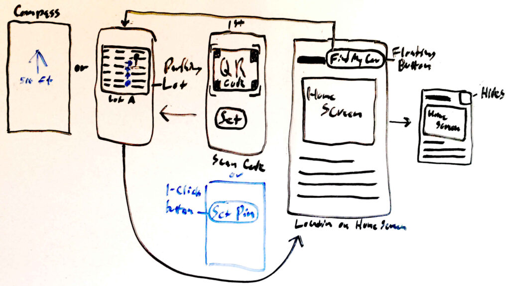 Whiteboard designs for car locator interface