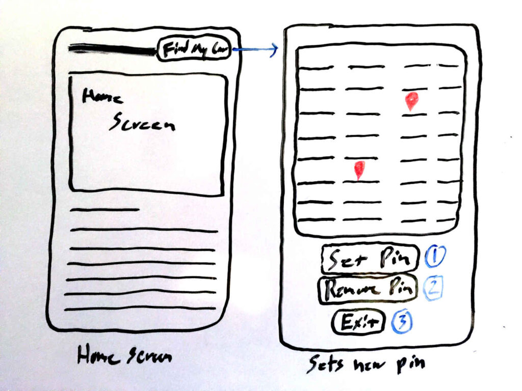 Interface designs for partners swapping cars